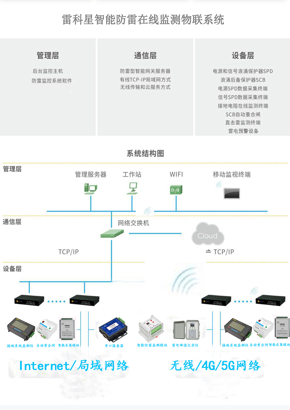 智能防雷安全監測系統的應用解決方案