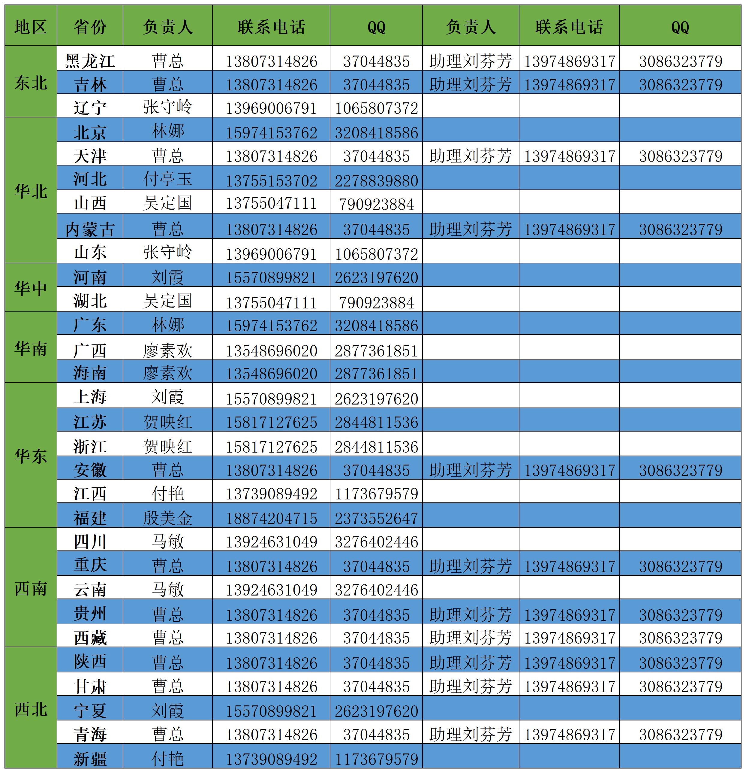 商務部聯系方式_Sheet1.jpg