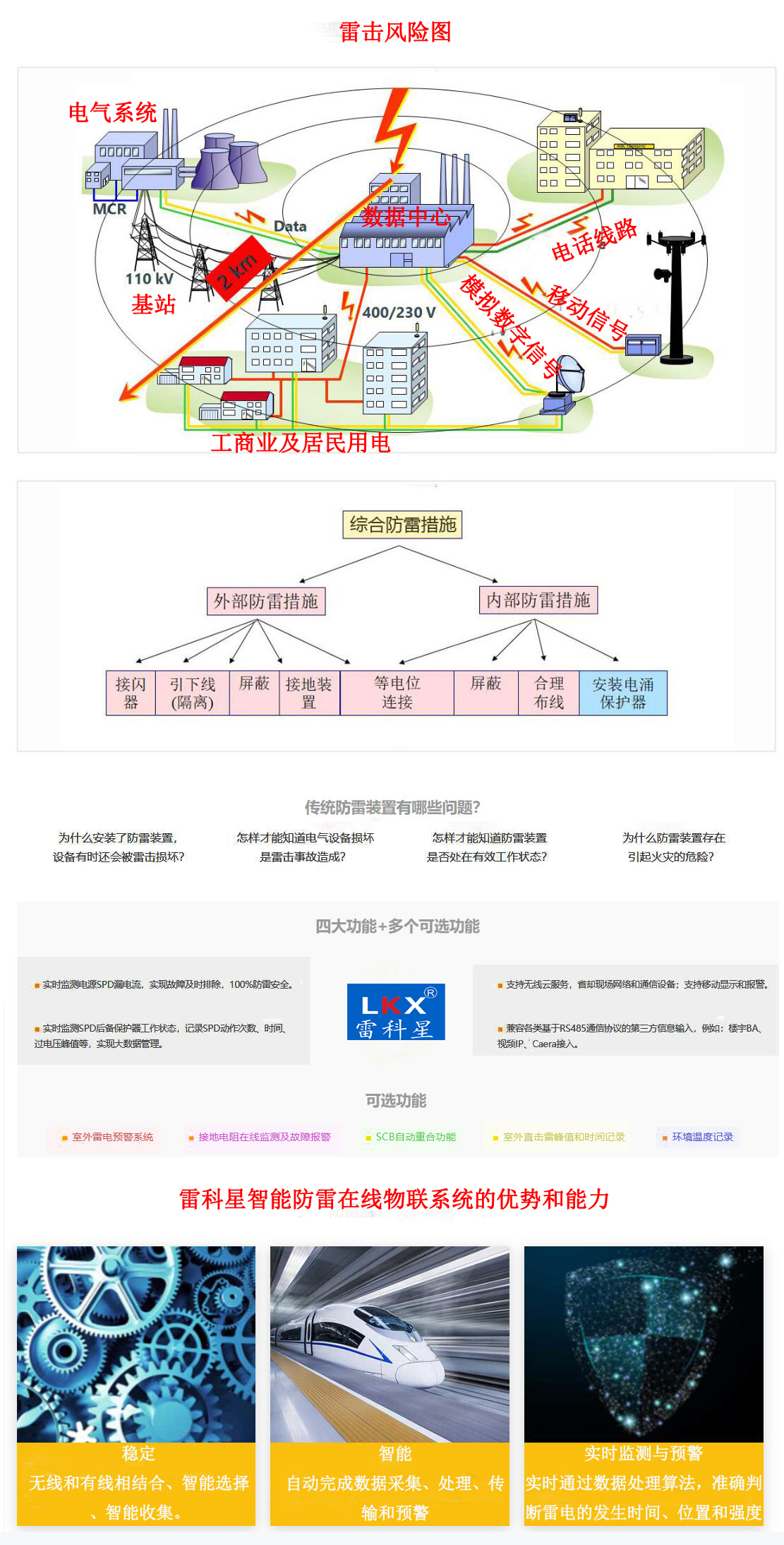 防雷監(jiān)測(cè)系統(tǒng)智能萬(wàn)物互聯(lián)